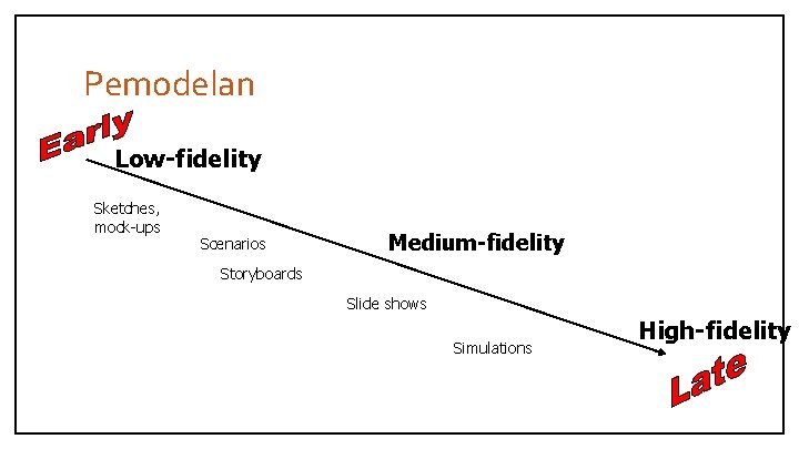 Pemodelan Low-fidelity Sketches, mock-ups Scenarios Medium-fidelity Storyboards Slide shows Simulations High-fidelity 