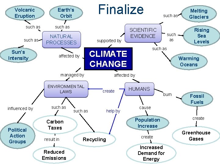 Volcanic Eruption such as Sun’s Intensity Finalize Earth’s Orbit such as NATURAL PROCESSES supported