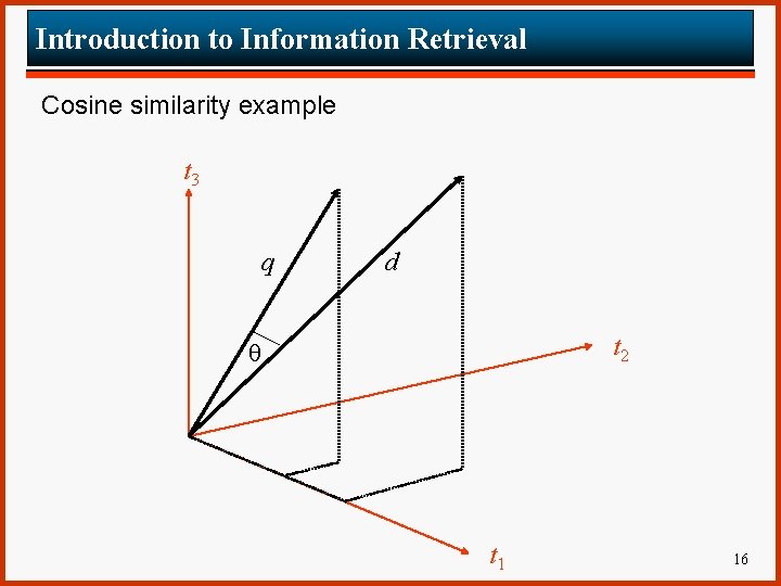 Introduction to Information Retrieval Cosine similarity example t 3 q d t 2 t