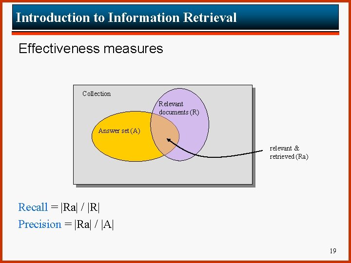 Introduction to Information Retrieval Effectiveness measures Collection Relevant documents (R) Answer set (A) relevant