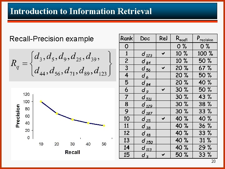 Introduction to Information Retrieval Recall-Precision example 20 