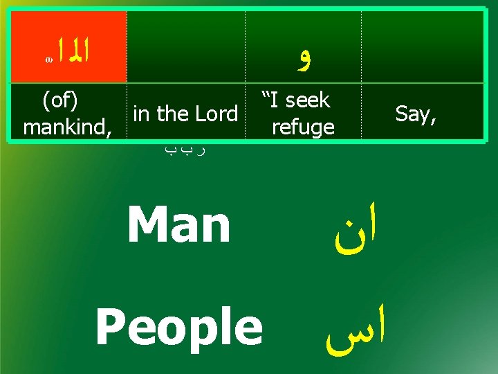 (1) ﺍﻟ ﺍ ﻭ (of) in the Lord mankind, “I seek refuge ﺭﺏﺏ Man (1) ﺍﻟ ﺍ ﻭ (of) in the Lord mankind, “I seek refuge ﺭﺏﺏ Man