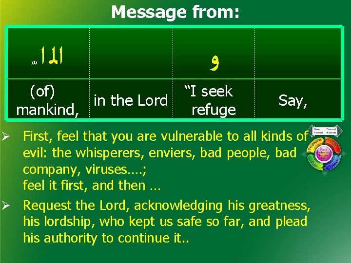 Message from: (1) ﺍﻟ ﺍ (of) in the Lord mankind, ﻭ “I seek refuge Message from: (1) ﺍﻟ ﺍ (of) in the Lord mankind, ﻭ “I seek refuge