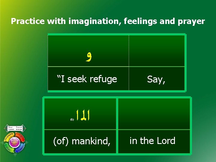 Practice with imagination, feelings and prayer ﻭ “I seek refuge (1) Say, ﺍﻟ ﺍ Practice with imagination, feelings and prayer ﻭ “I seek refuge (1) Say, ﺍﻟ ﺍ