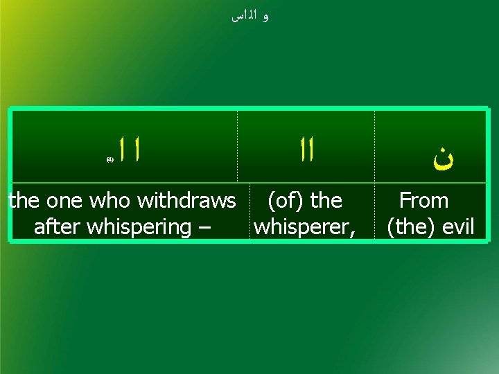 ﻭ ﺍﻟ ﺍﺱ (4) ﺍﺍ the one who withdraws (of) the after whispering ﻭ ﺍﻟ ﺍﺱ (4) ﺍﺍ the one who withdraws (of) the after whispering