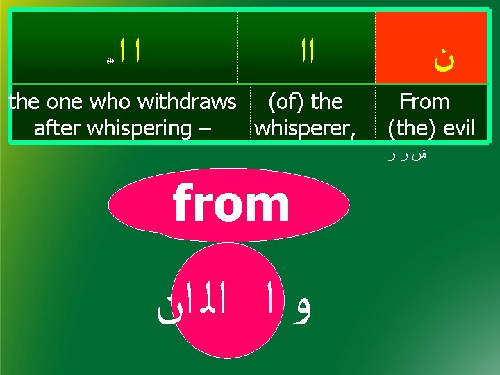 (4) ﺍﺍ the one who withdraws (of) the after whispering – whisperer, ﻥ From (4) ﺍﺍ the one who withdraws (of) the after whispering – whisperer, ﻥ From