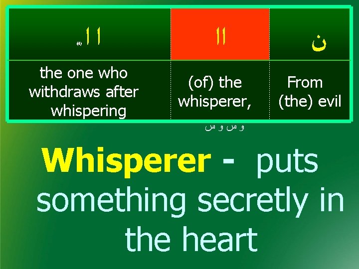 (4) ﺍﺍ the one who withdraws after whispering ﺍﺍ (of) the whisperer, ﻥ From (4) ﺍﺍ the one who withdraws after whispering ﺍﺍ (of) the whisperer, ﻥ From