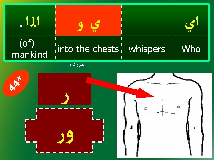 ﺍﻟ ﺍ ﻱﻭ (of) mankind into the chests (5) 44 * ﺹﺩﺭ ﺭ ﺍﻟ ﺍ ﻱﻭ (of) mankind into the chests (5) 44 * ﺹﺩﺭ ﺭ