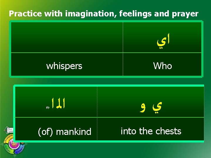 Practice with imagination, feelings and prayer ﺍﻱ whispers (5) ﺍﻟ ﺍ (of) mankind Who Practice with imagination, feelings and prayer ﺍﻱ whispers (5) ﺍﻟ ﺍ (of) mankind Who