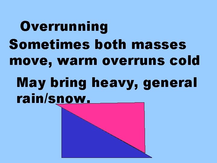 Overrunning Sometimes both masses move, warm overruns cold May bring heavy, general rain/snow. 