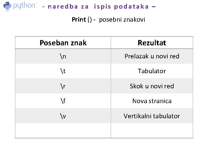 - naredba za ispis podataka – Print () - posebni znakovi Poseban znak Rezultat