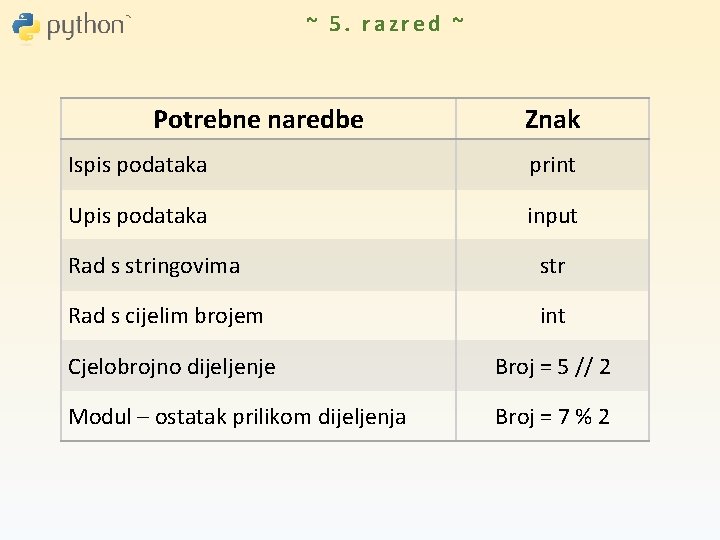 ~ 5. razred ~ Potrebne naredbe Znak Ispis podataka print Upis podataka input Rad