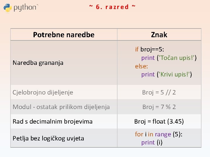 ~ 6. razred ~ Potrebne naredbe Naredba grananja Znak if broj==5: print ('Točan upis!')