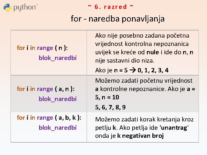 ~ 6. razred ~ for - naredba ponavljanja for i in range ( n