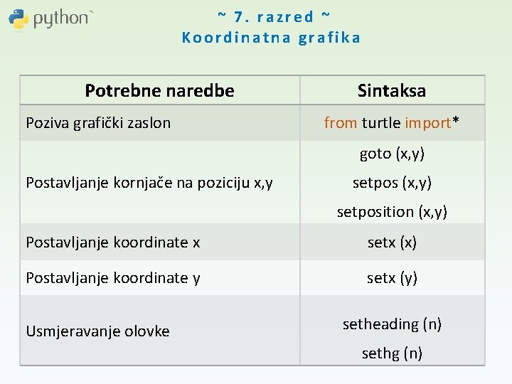 ~ 7. razred ~ Koordinatna grafika Potrebne naredbe Poziva grafički zaslon Sintaksa from turtle