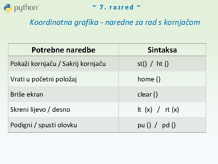 ~ 7. razred ~ Koordinatna grafika - naredne za rad s kornjačom Potrebne naredbe