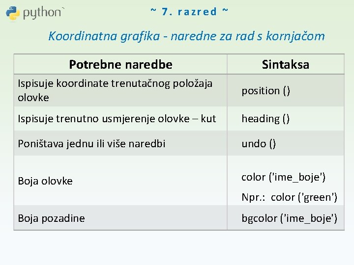 ~ 7. razred ~ Koordinatna grafika - naredne za rad s kornjačom Potrebne naredbe