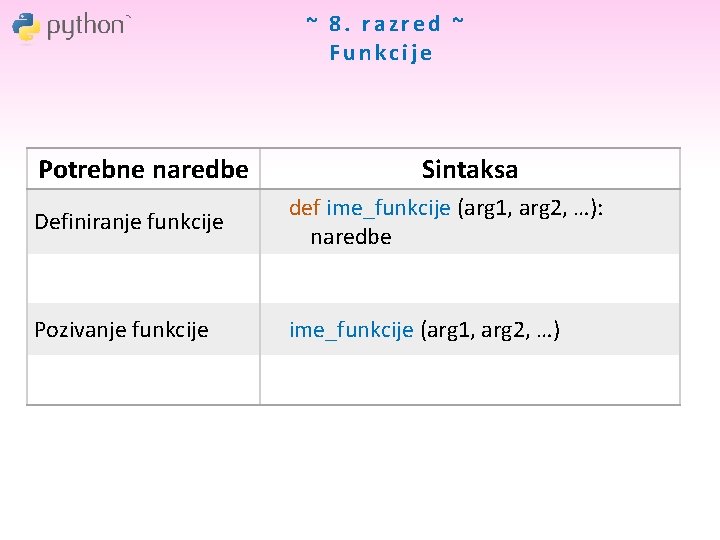 ~ 8. razred ~ Funkcije Potrebne naredbe Sintaksa Definiranje funkcije def ime_funkcije (arg 1,