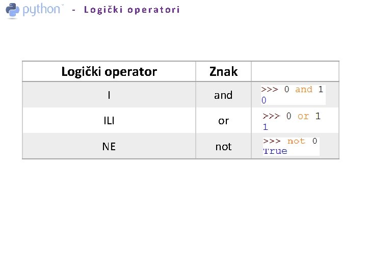 - Logički operatori Logički operator Znak I and ILI or NE not 