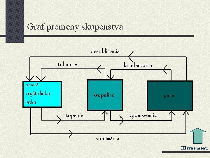 Graf premeny skupenstva Hlavné menu 