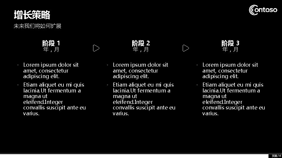 增长策略 未来我们将如何扩展 阶段 1 年，月 阶段 2 年，月 阶段 3 年，月 • Lorem ipsum