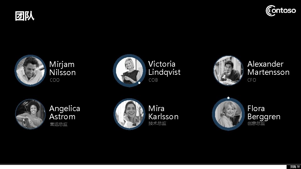 团队 Mirjam Nilsson Victoria Lindqvist Alexander Martensson COO COB CFO Angelica Astrom Mira Karlsson
