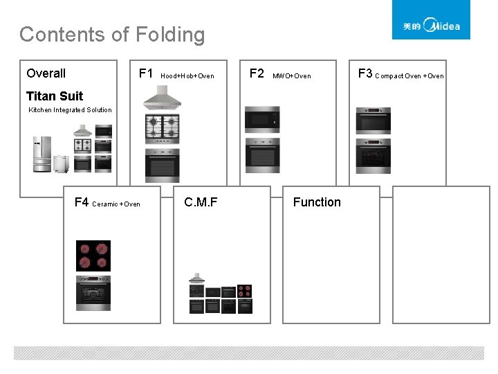 Contents of Folding Overall F 1 Hood+Hob+Oven F 2 MWO+Oven Titan Suit Kitchen Integrated