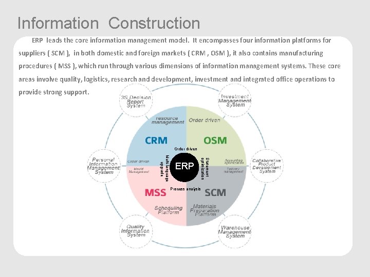 Information Construction ERP leads the core information management model. It encompasses four information platforms