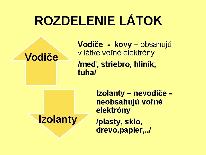 ROZDELENIE LÁTOK Vodiče Izolanty Vodiče - kovy – obsahujú v látke voľné elektróny /meď,