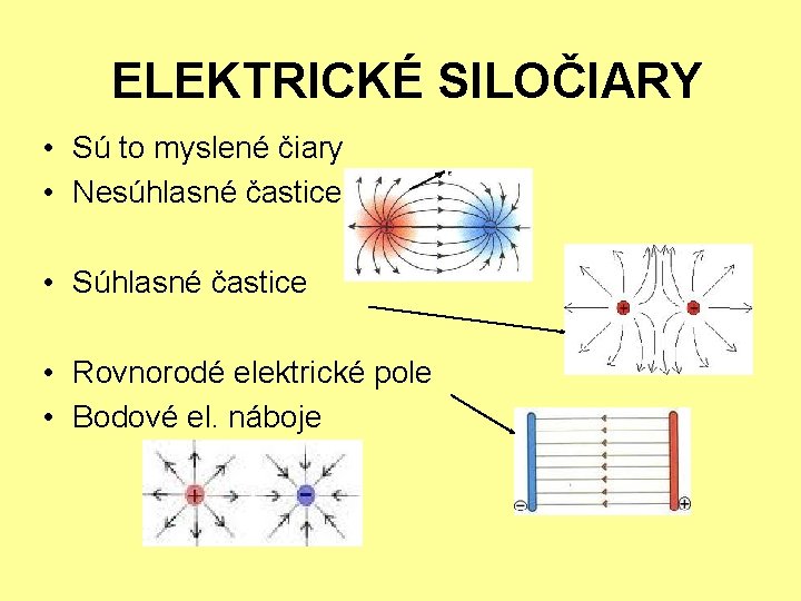 ELEKTRICKÉ SILOČIARY • Sú to myslené čiary • Nesúhlasné častice • Súhlasné častice •