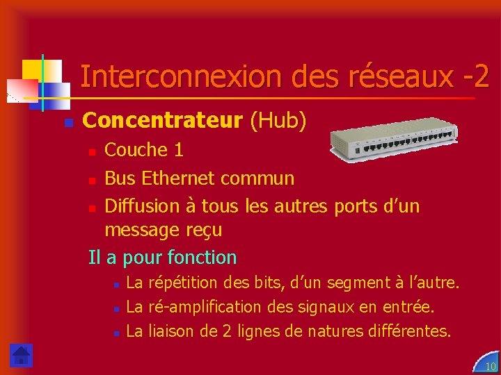 Interconnexion des réseaux -2 n Concentrateur (Hub) Couche 1 n Bus Ethernet commun n