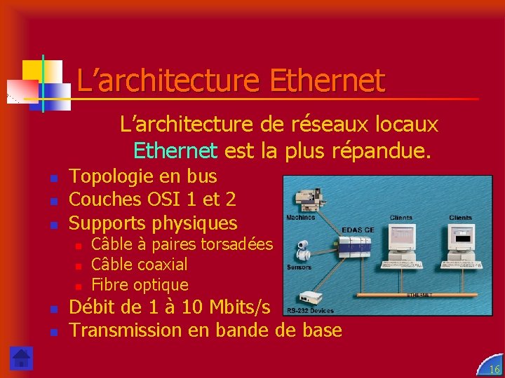 L’architecture Ethernet L’architecture de réseaux locaux Ethernet est la plus répandue. n n n