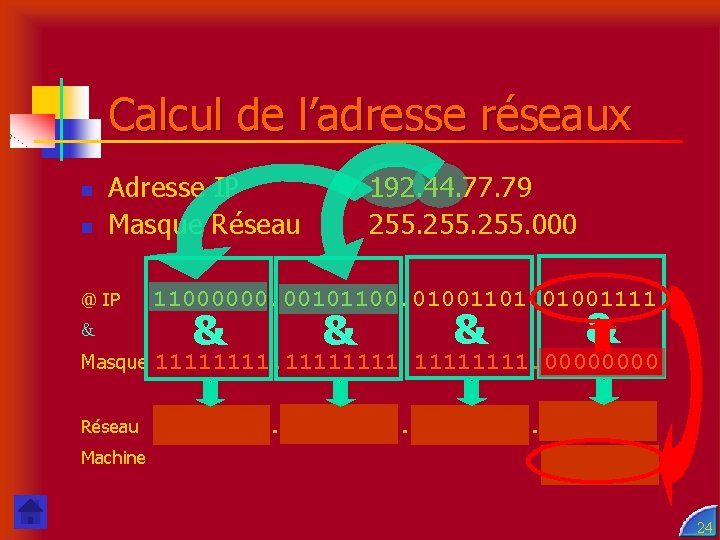 Calcul de l’adresse réseaux n n Adresse IP Masque Réseau @ IP & Masque