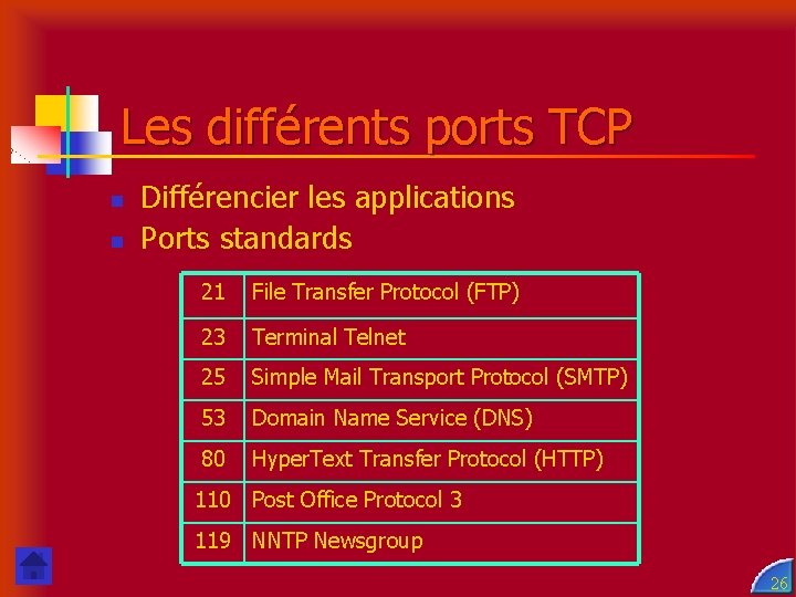 Les différents ports TCP n n Différencier les applications Ports standards 21 File Transfer