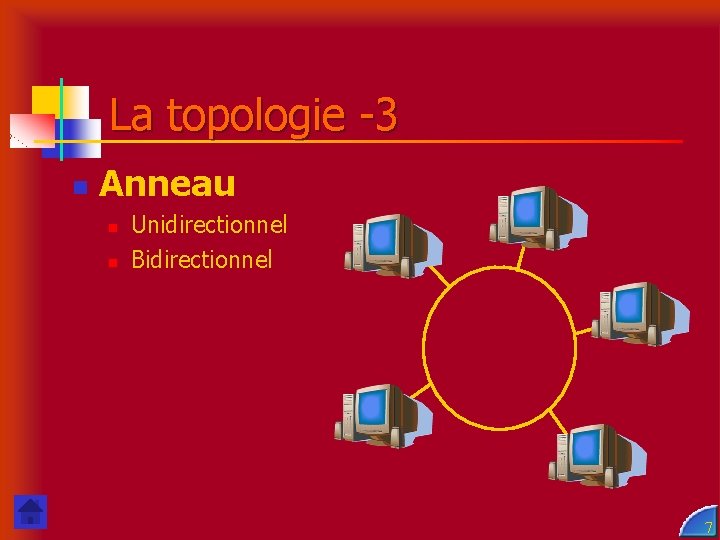 La topologie -3 n Anneau n n Unidirectionnel Bidirectionnel 7 