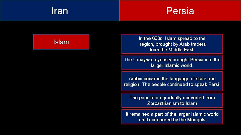 Iran Islam Persia In the 600 s, Islam spread to the region, brought by