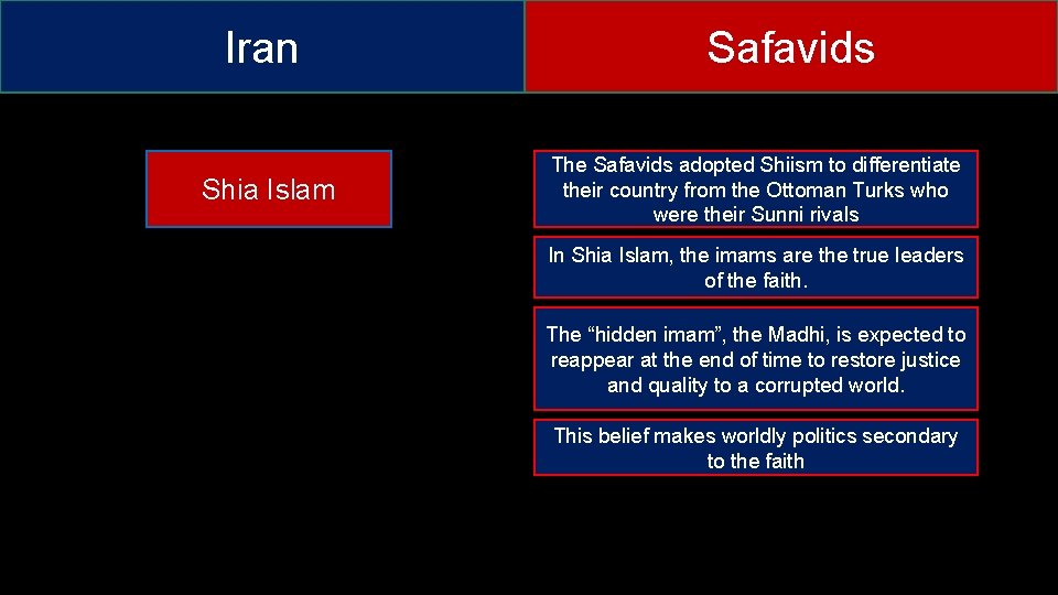 Iran Shia Islam Safavids The Safavids adopted Shiism to differentiate their country from the