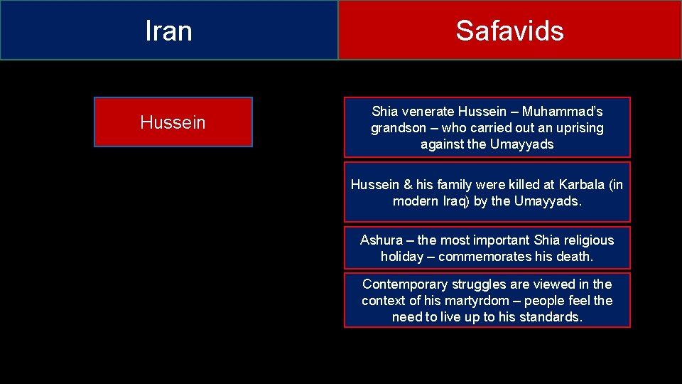 Iran Hussein Safavids Shia venerate Hussein – Muhammad’s grandson – who carried out an