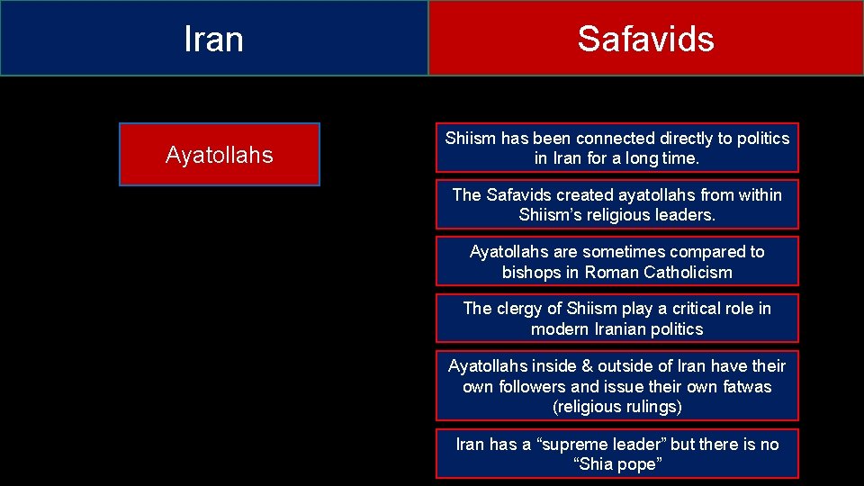 Iran Ayatollahs Safavids Shiism has been connected directly to politics in Iran for a