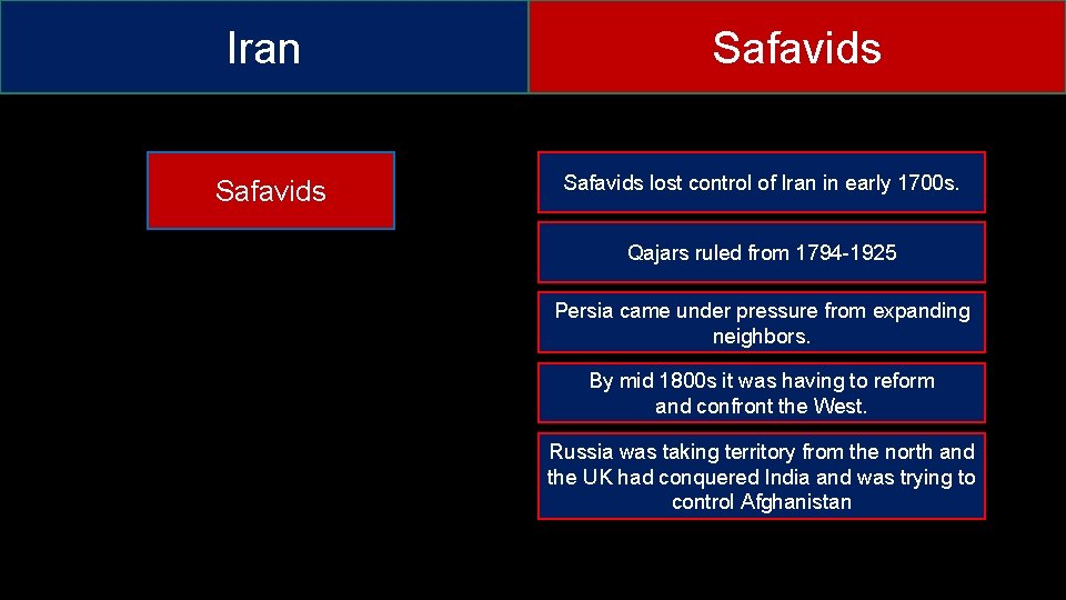 Iran Safavids lost control of Iran in early 1700 s. Qajars ruled from 1794