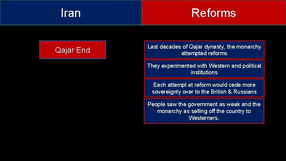 Iran Qajar End Reforms Last decades of Qajar dynasty, the monarchy attempted reforms They