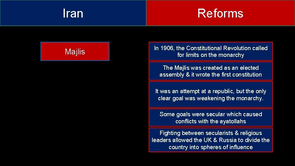 Iran Majlis Reforms In 1906, the Constitutional Revolution called for limits on the monarchy