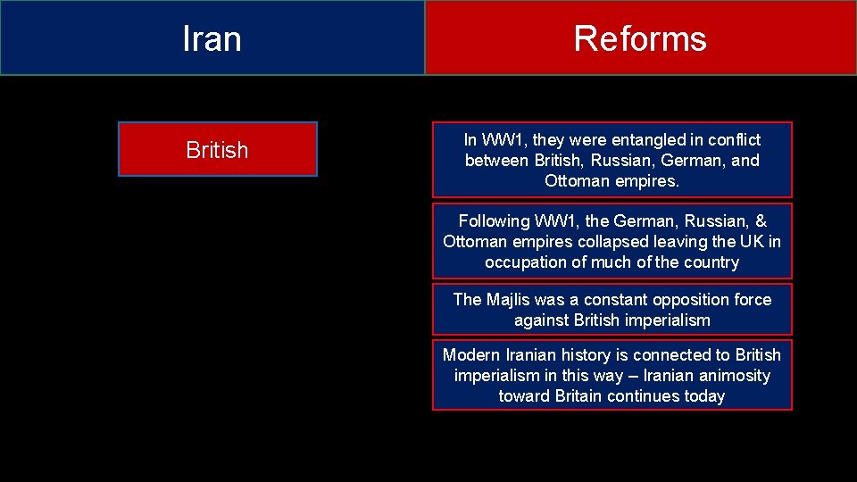 Iran British Reforms In WW 1, they were entangled in conflict between British, Russian,