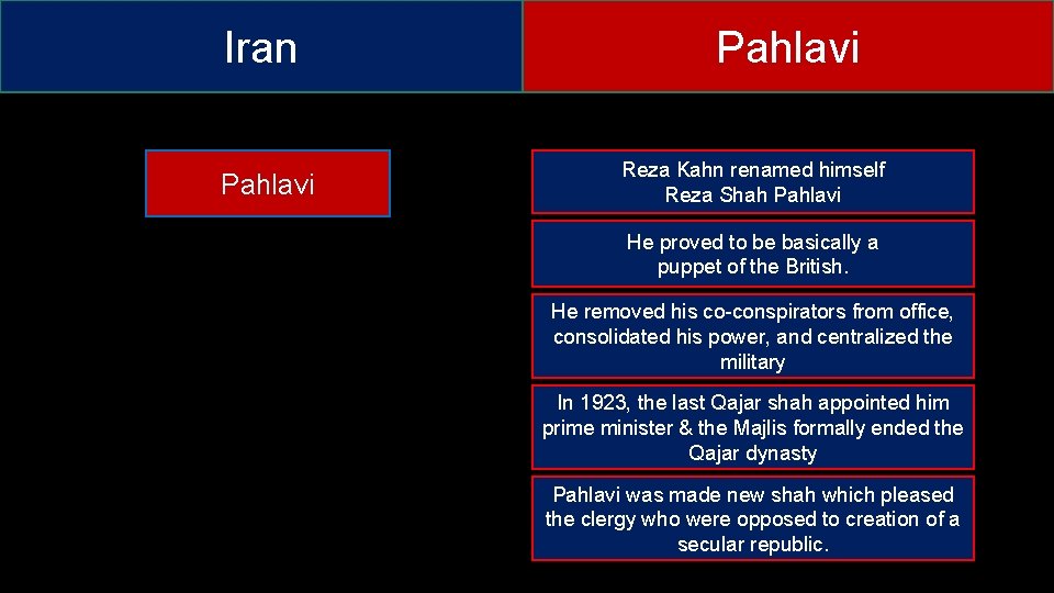 Iran Pahlavi Reza Kahn renamed himself Reza Shah Pahlavi He proved to be basically