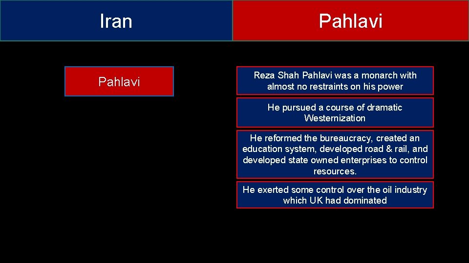 Iran Pahlavi Reza Shah Pahlavi was a monarch with almost no restraints on his