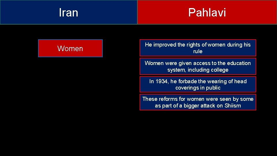 Iran Women Pahlavi He improved the rights of women during his rule Women were