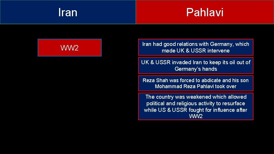 Iran WW 2 Pahlavi Iran had good relations with Germany, which made UK &