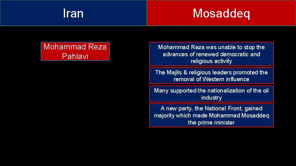 Iran Mohammad Reza Pahlavi Mosaddeq Mohammad Reza was unable to stop the advances of