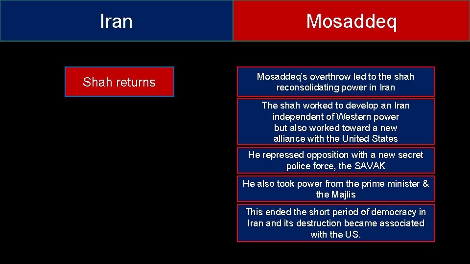 Iran Shah returns Mosaddeq’s overthrow led to the shah reconsolidating power in Iran The