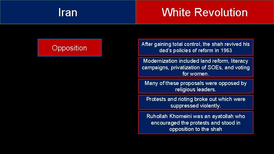 Iran Opposition White Revolution After gaining total control, the shah revived his dad’s policies